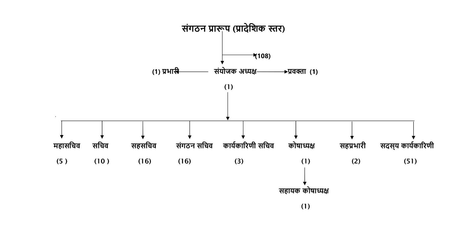 संगठन प्रारूप
